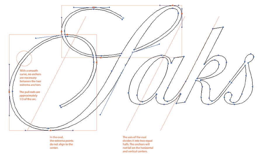 Saks Techhnical Drawing